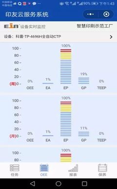 科雷機(jī)電智能化工廠信息系統(tǒng)運(yùn)行維護(hù)服務(wù)解析