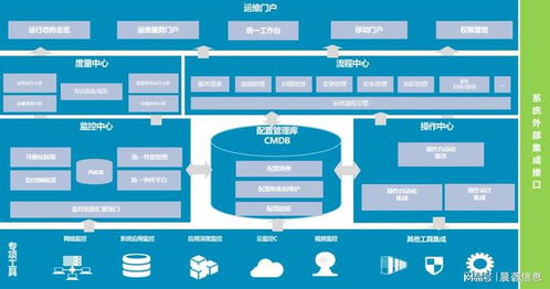 數字化轉型浪潮下，IT運維服務如何賦能信息系統高效運行